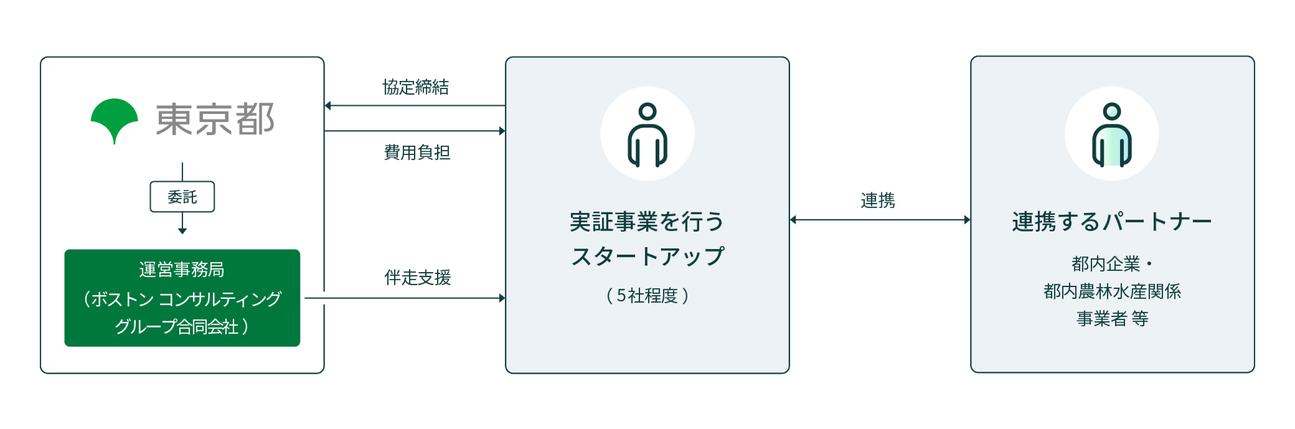 事業スキーム