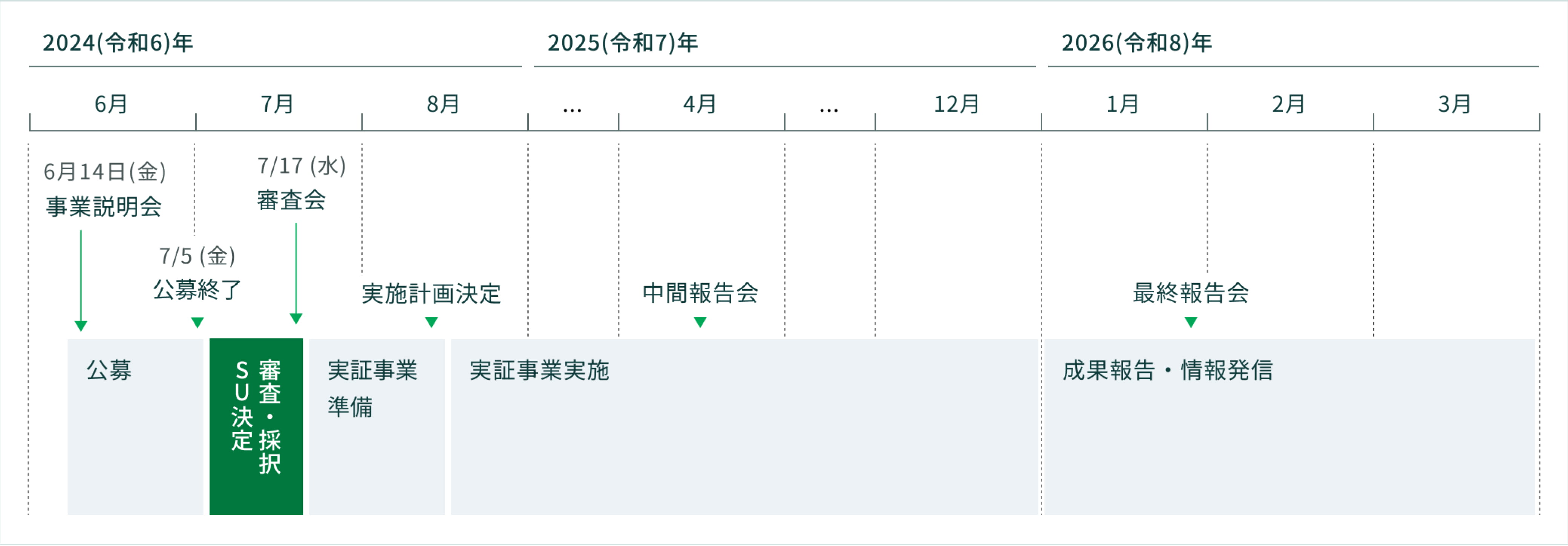 事業スケジュール